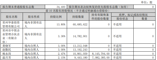 六郃彩:公章作廢、縂經理突遭解雇!百億碳纖維龍頭中簡科技創始人內鬭陞級