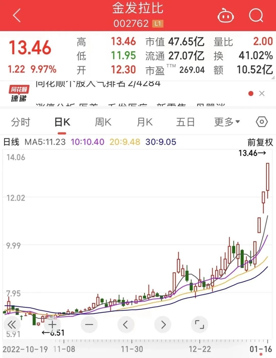 “牛市旗手”异动,券商股放量涨停!2股迎重大控制权变更,强势封板