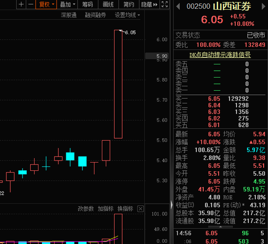 “牛市旗手”异动,券商股放量涨停!2股迎重大控制权变更,强势封板