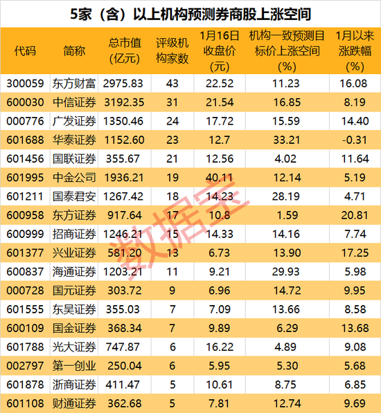 “牛市旗手”异动,券商股放量涨停!2股迎重大控制权变更,强势封板