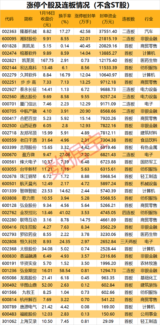 “牛市旗手”异动,券商股放量涨停!2股迎重大控制权变更,强势封板
