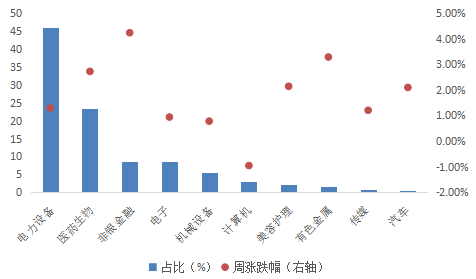 华安基金:A股市场震荡上行,创业板50上涨3.42%