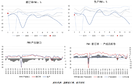 南华期货:中国1月PMI怎么看?有色影响几何?
