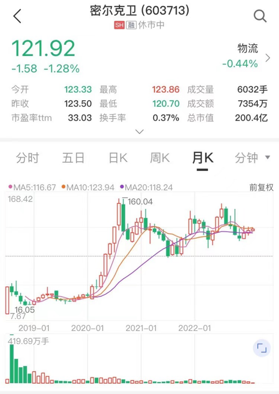 “出海”融资！A股又一行业龙头迈大步