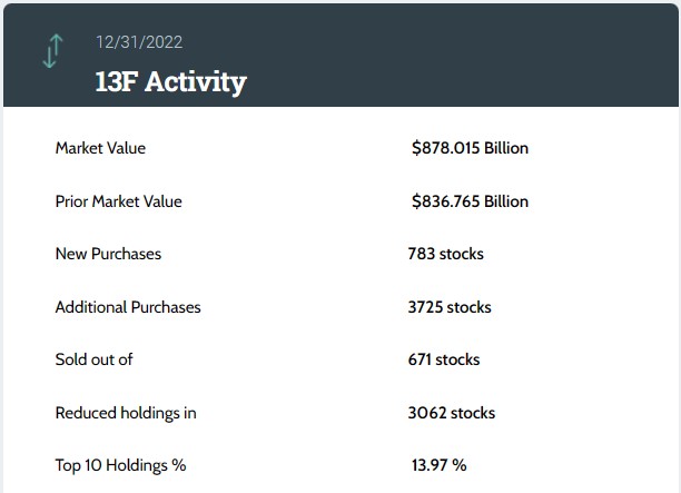 美银Q4持仓:重仓微软,减持苹果、亚马逊