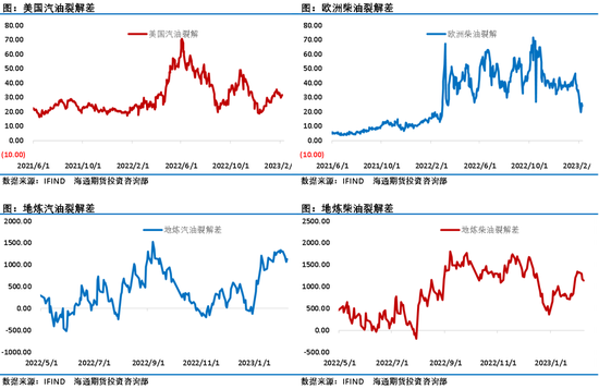 原油要回归牛市?