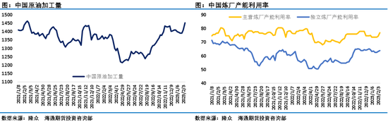 原油要回归牛市?