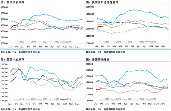 原油要回归牛市?