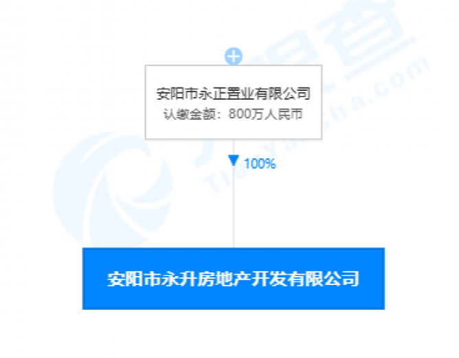 这地惊现
