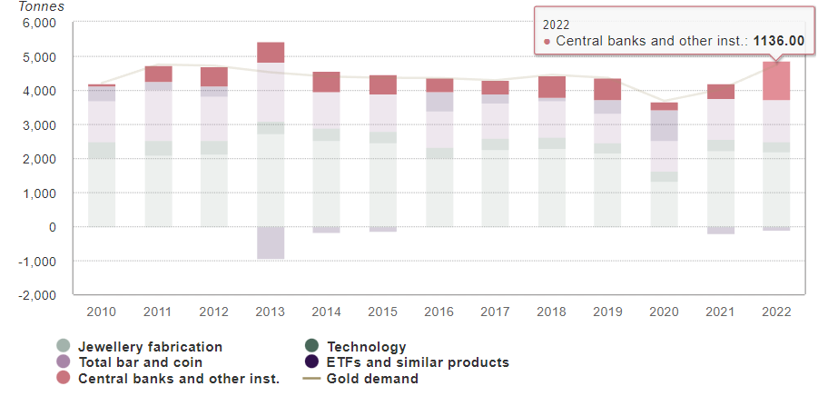 全球央行抢购黄金潮仍在延续 1月净买入数据环比暴增192%