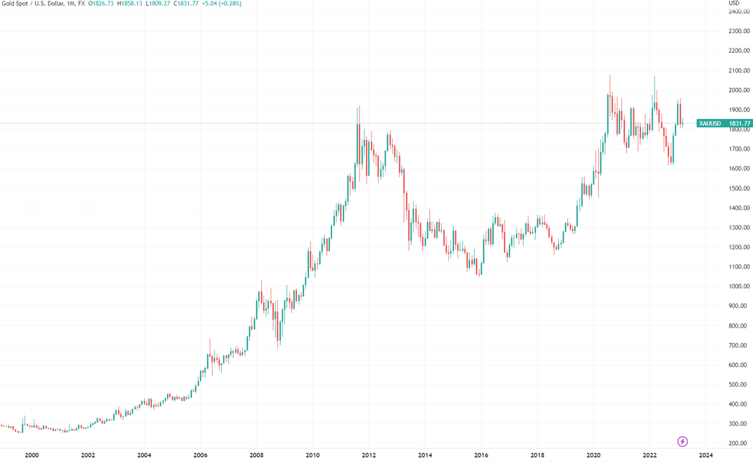 全球央行抢购黄金潮仍在延续 1月净买入数据环比暴增192%