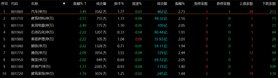 A股下挫,超4200只个股下跌!下周绝地反击?